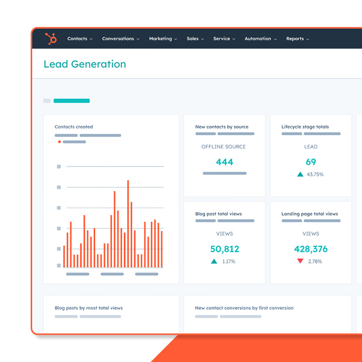 HubSpot Reporting